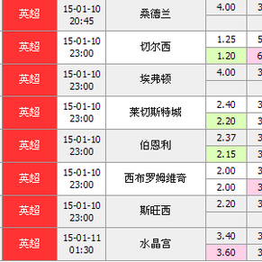 复盘后发现 复盘后发现