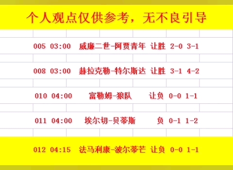 觉得操作简 觉得操作简