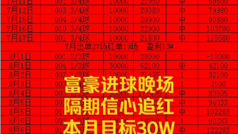 F1西班牙大奖赛：皮亚斯特里夺冠 维斯塔潘第10